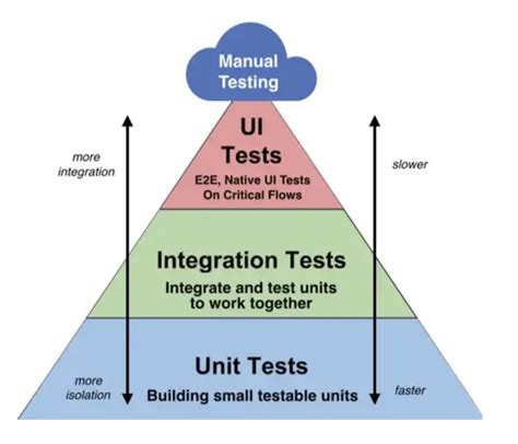 1.14 unit test: hard times|Unit 1.14 Test Review .